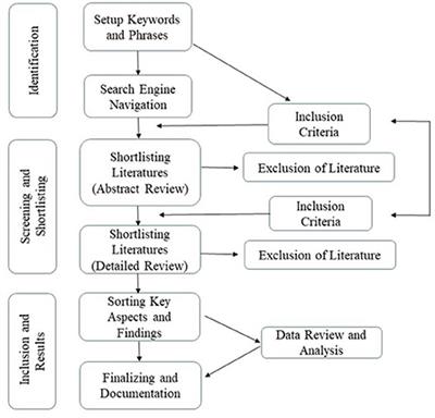 An overview of disaster risk reduction and anticipatory action in Bangladesh